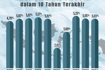 Karyawan pabrik terkena PHK meski BPS klaim ekonomi tumbuh 5,12 persen pada kuartal II 2025