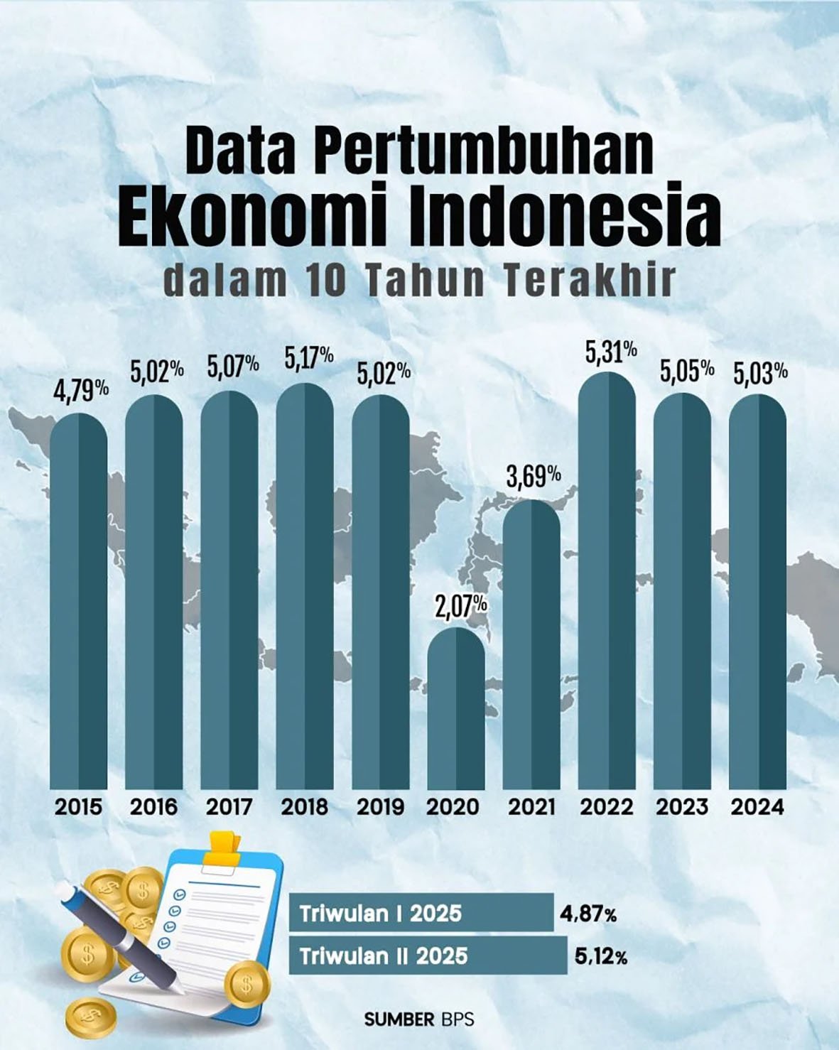 Karyawan pabrik terkena PHK meski BPS klaim ekonomi tumbuh 5,12 persen pada kuartal II 2025