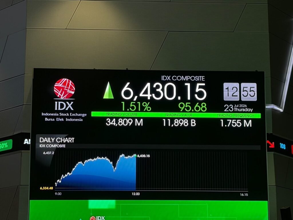 Daftar emiten yang menyiapkan program buyback saham